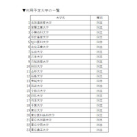 大学入試英語成績提供システム、561校が参加予定…文科省 画像