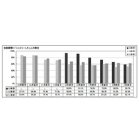 企業主催セミナーに参加しない就活生、「行きたいセミナーがない」41.0％ 画像