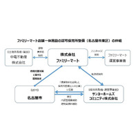 ファミリーマート店舗に認可保育所、名古屋市に4/1開所予定 画像