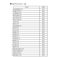 英語民間試験、6割が利用予定…東大・京大など630校 画像