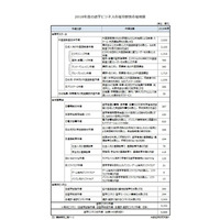 語学ビジネス市場、2018年度は8,866億円…2.3％増 画像