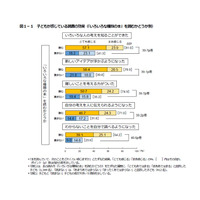 幅広い読書が「思考力・創造性」に好影響、学力向上にも 画像