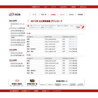 【高校受験】H24愛知県公立高校入試（A）解答速報…TVも16時より 画像