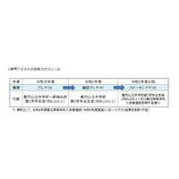 東京都中学校英語スピーキングテスト、11-12月にプレテスト 画像