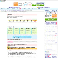 【大学受験】東大・京大・難関大H24合格者…高校別ランキング速報 画像