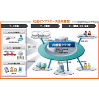 東北大と会津大、NTTデータと共同で被災地復興支援 画像