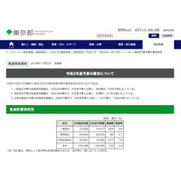 東京都2020年度予算の要求…教育庁は前年度比259億円増 画像