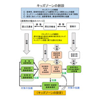 園児の安全を確保する「キッズ・ゾーン」創設へ 画像