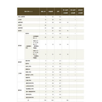 【大学受験2020】京都大学特色入試、理学部16.2倍など 画像