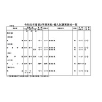 都内私立校の転・編入試験（2学期末）中学83校・高校107校 画像