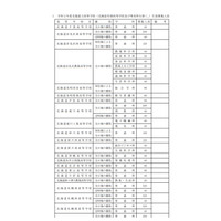 【高校受験2020】北海道教委、道立高生徒募集人員を公表 画像