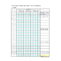 都立高の第3学期転学・編入学…全日制171校が募集 画像