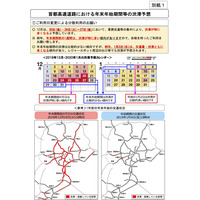 首都高、年末年始の渋滞予想…余裕ある利用を呼びかけ 画像