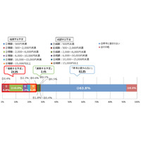 クリスマスプレゼントの平均予算、前年比1,062円増 画像