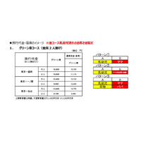 年末年始は子連れ専用車両で新幹線デビュー 画像