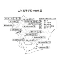 愛知県立工業高校、2021年4月より校名変更＆学科改編 画像