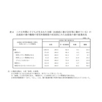 出産後も同一就業を継続する妻の割合、育休制度の有無で大差 画像