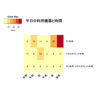 広島大学、eラーニング活用授業で英語スコア向上 画像