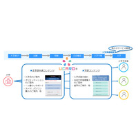 受験ポータルサイトUCAROに新機能、保護者向けサイトも 画像