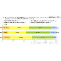 「ステマ」に関する意識調査……食べログ問題は女性の8割が想定 画像