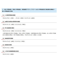 【高校受験2021】千葉県立高校入試日程、学力検査2/24・25に一本化 画像