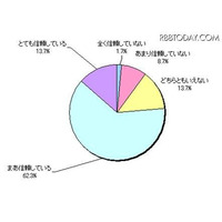 大学4年生の親、約4人に1人が我が子の金銭感覚に不安 画像