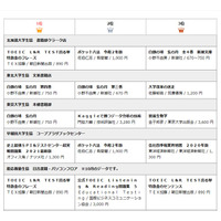 「白銀の墟　玄の月」人気…大学生協ブックベスト10 画像