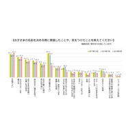 令和元年生まれの子どもの名づけ、約3割の親が元号を意識 画像