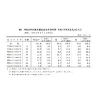 2020年東京都人口推計、新成人は前年より2千人減少 画像