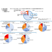 小学校プログラミング教育、指導体制の整備100％は埼玉など7県 画像