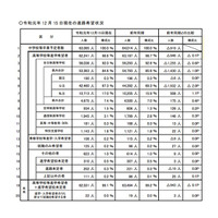 【高校受験2020】埼玉県進路希望状況調査・倍率（12/15現在）市立浦和2.13倍 画像