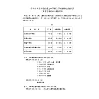 【中学受験2020】和歌山県立中の出願状況…桐蔭3.75倍 画像