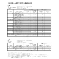 【高校受験2020】福岡県、公立高の特色化選抜志願状況を発表 画像