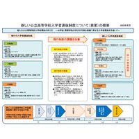 秋田県公立高入試新制度でパブコメ…前期・一般を同一実施 画像