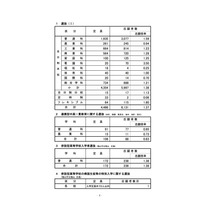 【高校受験2020】広島県公立高、選抜Iの確定出願倍率…市立基町（普通）2.64倍など 画像