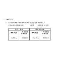 【高校受験2020】神奈川県公立高の出願倍率（1/30）横浜翠嵐2.07倍・湘南1.70倍 画像