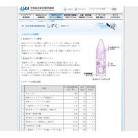 観測衛星の打ち上げを取材する「一日宇宙記者」募集 画像