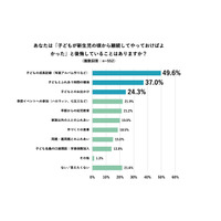 新生児期からやっておけばと後悔していること、1位は？ 画像