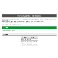 【中学受験2020】都内私立中の2次募集、サレジオ・工学院大学附属など28校 画像