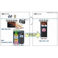 東大情報基盤センター、教育用計算機システム刷新…印刷はセブンイレブンでも受け取り可能 画像