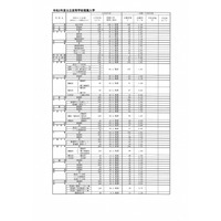 【高校受験2020】福岡県公立高校、推薦入試の志願状況・倍率（2/4時点）修猷館（普通）2.73倍・明善（理数）3.00倍など 画像