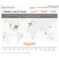 スマホ紛失・盗難は3.5秒に1回発生、被害総額300億ドル…米調査 画像