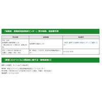 新型コロナ、東京都が帰国者・接触者電話相談センター設置 画像