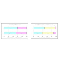 子どもの読書、習慣化は未就学児から…文章を書くこととの関係は？ 画像