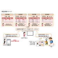 放課後児童クラブの課題を解決…ICT・IoTを使った実証実験 画像