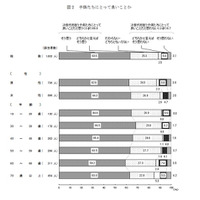 東京五輪「子どもたちにとって良い」9割…世論調査 画像