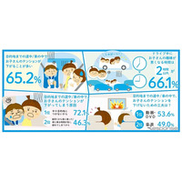 子どもとドライブ、約7割が2時間で不機嫌に…対策は？ 画像