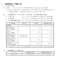 【高校受験2020】千葉県公立高後期選抜1万1,351人募集…県立千葉97ほか 画像