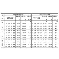 【大学受験2020】国公立大2次試験2/25開始…解答速報 画像