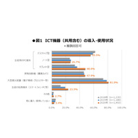 タブレットを導入している高校は48％…旺文社調査 画像